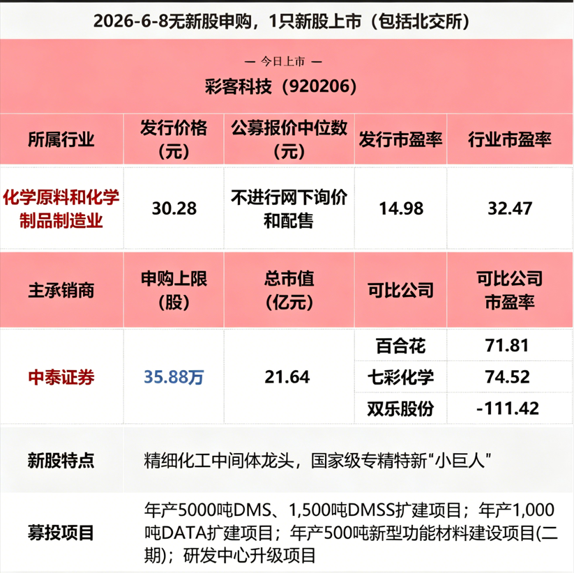企业微信截图_17808744876032.png 企业微信截图_17808744876032.png