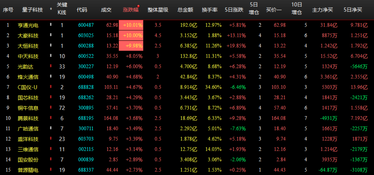 企业微信截图_17869239123435.png